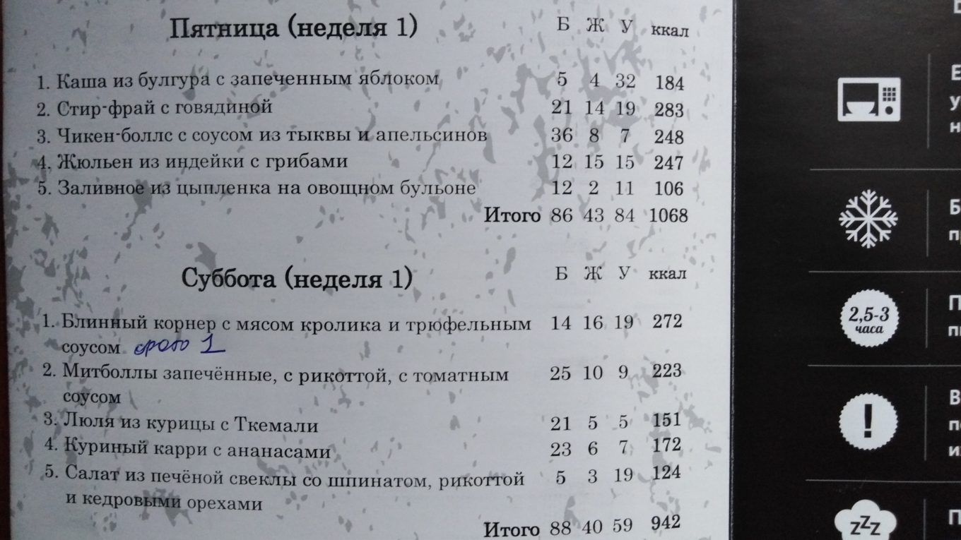Level Kitchen меню